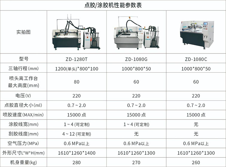 產(chǎn)品技術(shù)參數(shù).jpg 產(chǎn)品技術(shù)參數(shù).jpg